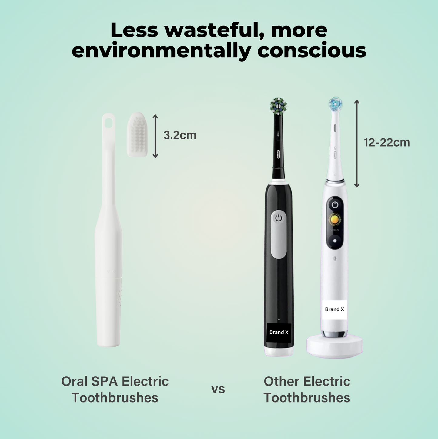 Oral SPA GO Sonic Toothbrush